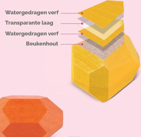 Femur - Houten Stapelstenen - Stapelblokken Uitgebreide Set - Balancerende Stenen - Speelblokken - Montessori Speelgoed - Kinder Speelgoed - Educatieve Puzzel - Stapeltoren - Handgemaakt Speelgoed - 36 STUKS 6 Femur - Houten Stapelstenen - Stapelblokken Uitgebreide Set - Balancerende Stenen - Speelblokken - Montessori Speelgoed - Kinder Speelgoed - Educatieve Puzzel - Stapeltoren - Handgemaakt Speelgoed - 36 STUKS - Afbeelding 4